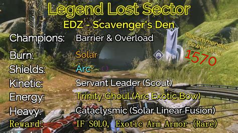Destiny 2 Legend Lost Sector: EDZ - Scavenger's Den on my Titan 11-5-22