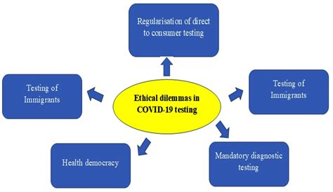 Universal Coronavirus Testing to Control the Pandemic: Ethical Issues
