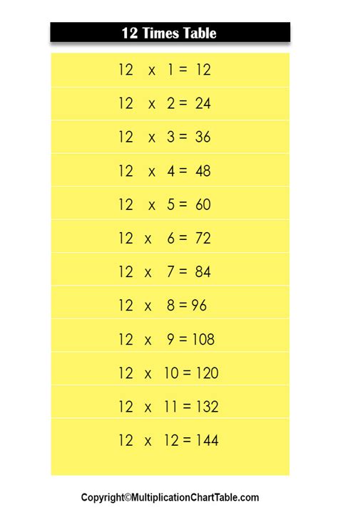 12 Times Table 12 Multiplication Table Chart