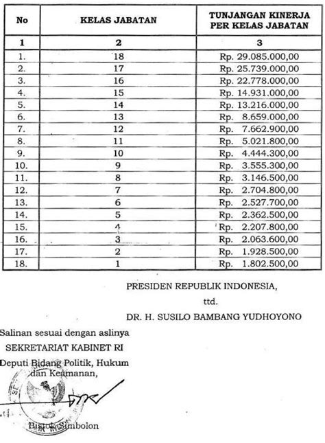 Informasi Terbaru Rincian Gaji Jaksa Di Indonesia