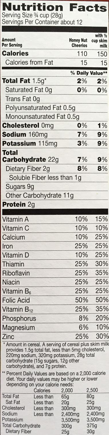 Cheerios Nutrition