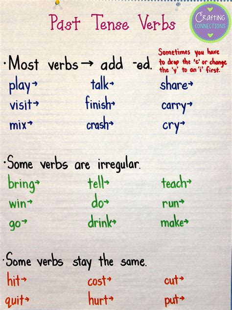 Crafting Connections Past Tense Verbs Anchor Chart