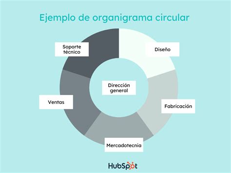 Organigrama Circular De Una Empresa Sexiz Pix