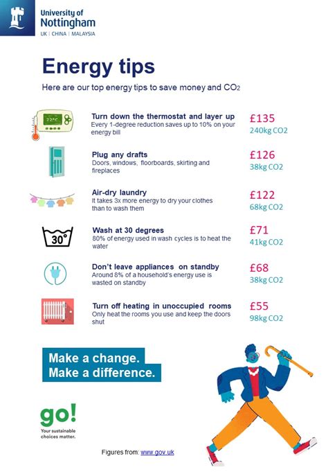Save Energy At Home The University Of Nottingham
