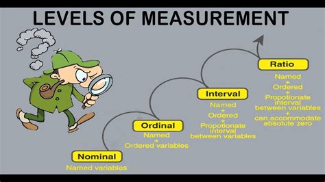 Levels Of Measurement Nominal Ordinal Interval Ratio Scales Of