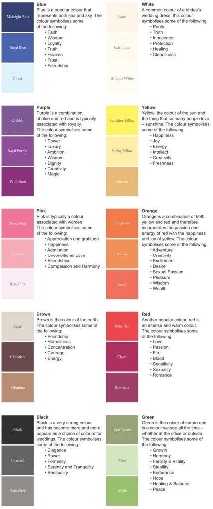 Here are the all shades from dark purple to light. Aura Color Meaning Chart #aura | Me in 2019 | Color ...