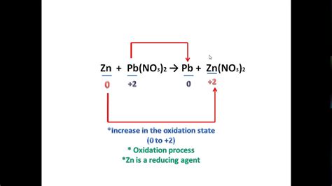 Redox Reaction Youtube