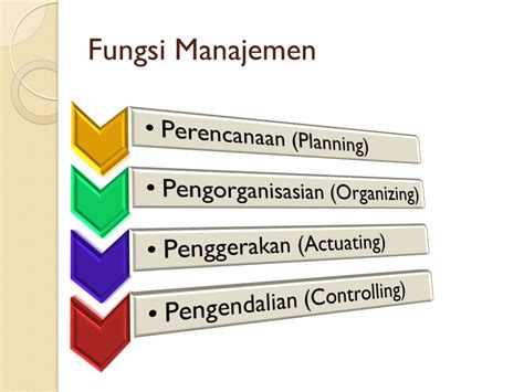 Fungsi Manajemen Serta Pengertiannya Secara Umum Definisi Pengertian Secara Umum Adalah