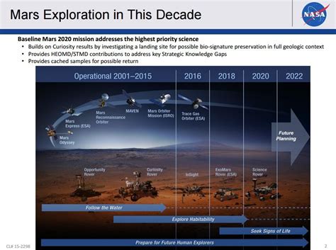 Nasas Plan For Mars Exploration The Planetary Society