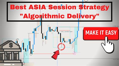 Here Is The Best Asia Session Strategy In Forex Smart Money Concepts
