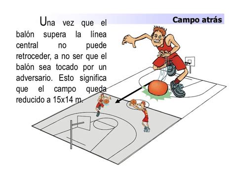 Reglas Baloncesto