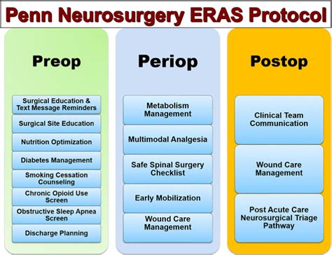 Postoperative Care The Neurosurgical Atlas