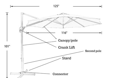 What Are The Parts Of A Patio Umbrella Patio Designs