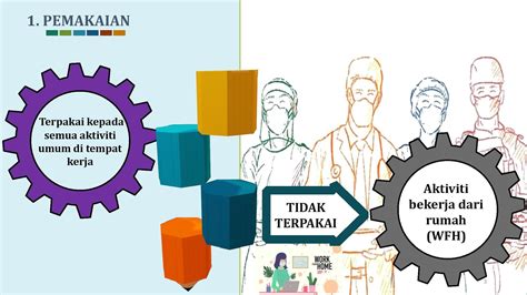 Biasanya, memasuki jam setelah makan siang, mata menjadi sedikit berair akibat menguap. JAWATANKUASA KKP IKMKK: PROSEDUR KERJA SELAMAT PENCEGAHAN ...