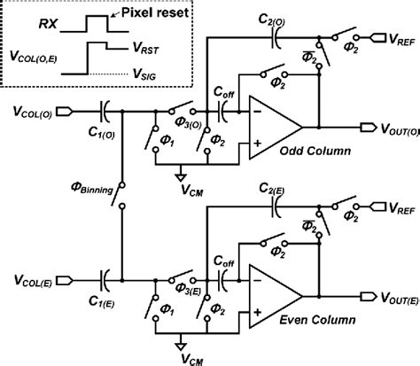 Figure 1 From Cmos Flat Panel X Ray Detector With Dual Gain Active