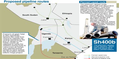 Proposed Pipelines Pose Threat To Kenya Oil Route