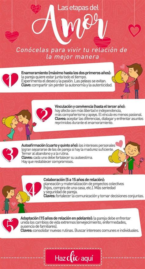 Pin de Maria Velasco Serrano en Infografías Psicologia del amor Psicologia pareja Relacion