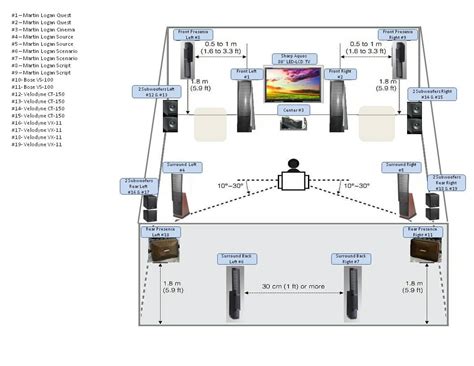 Subwoofer Forum | Sony home theatre, Home theater speakers, Home theater sound system