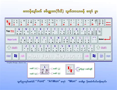 Download Mon Keyboard Ma Nge Ra Mon