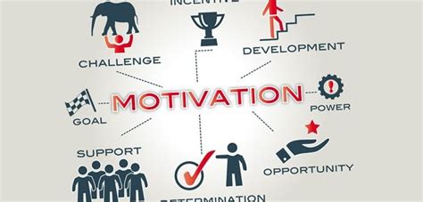 Theories Of Motivation And Their Application In Organizations