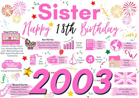 18th Birthday Card For Sister Birthday Card For Her Happy Etsy