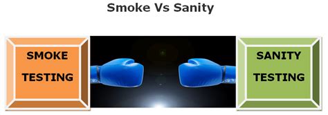A visual guide to the differences between both smoke alarm types. What makes smoke testing different from sanity testing ...
