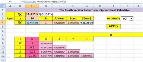 Solution Using Fourth Version Of Richardsons Extrapolation Spreadsheet