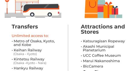 Buy Kansai Thru Pass Online With Osaka Pick Up Klook