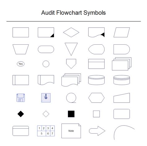 Flowchart Symbols And Their Meanings Flowchart Symbols Process Hot Porn Sex Picture