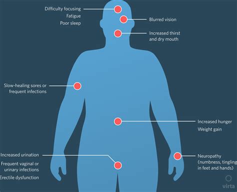 We did not find results for: What are the early symptoms of diabetes? - Quora