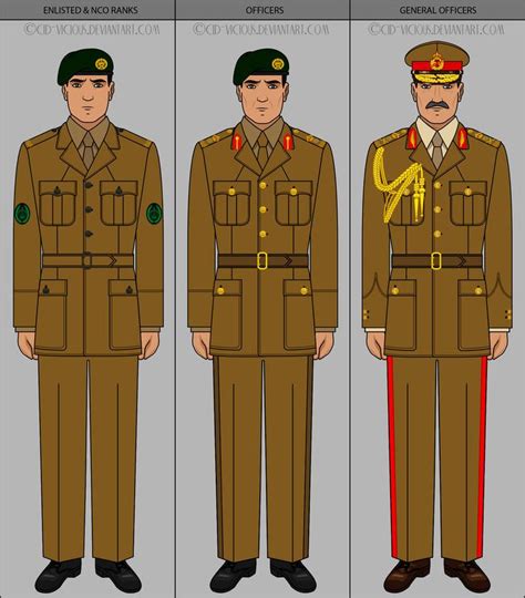 Royal Army Dress Uniform Chart 1 By Cid