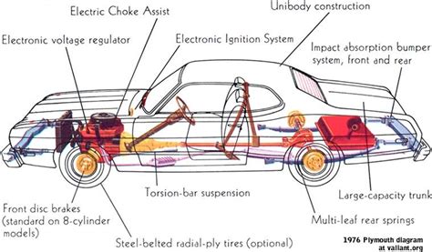 Chrysler Car Diagrams