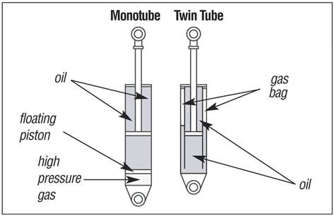 Shock Absorber What Is It And How It Works D S Auto