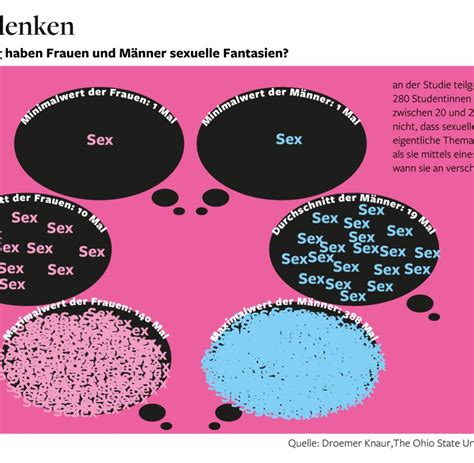 Geschlechter Statistik Die Irre Wahrheit über Den Mann Frau