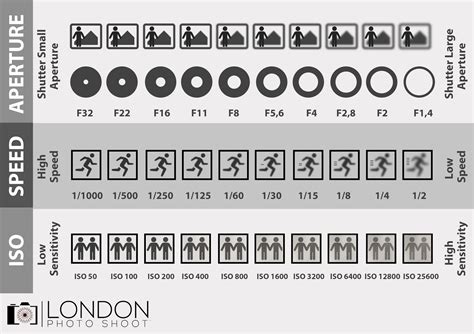 Exposure Guide London Photoshoot