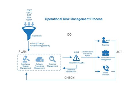 Oil And Gas Risk Management Software 360factors