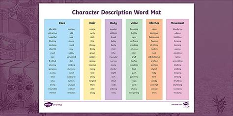 Character Words Mat Descriptive Writing Primary Resources