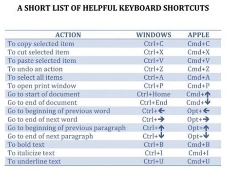 15 Keyboard Shortcuts You Should Computer Shortcut Keys Computer