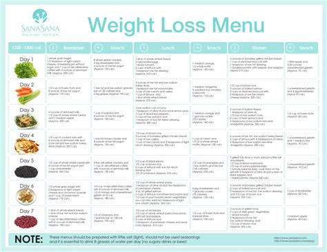 Dieta 1500 Calorias Low Carb - Dr Now Diet Plan 1200 Calories - alamsdesigns