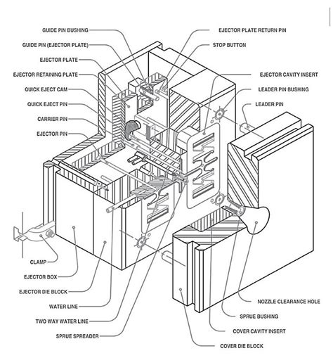 17 Die Casting Die Components And Terminology 1 16 Download