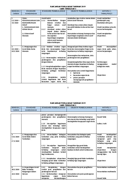 Dskp kssm sains tingkatan 5. Dskp Kssm Sains Tingkatan 2
