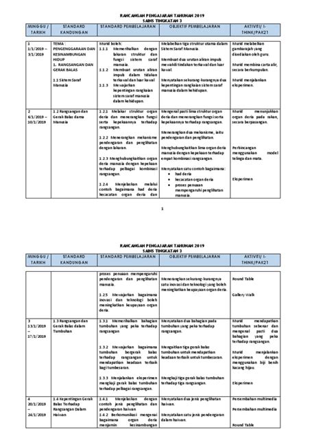 Di bawah ialah gambar pertama seperti yang dijanjikan Dskp Kssm Sains Tingkatan 2