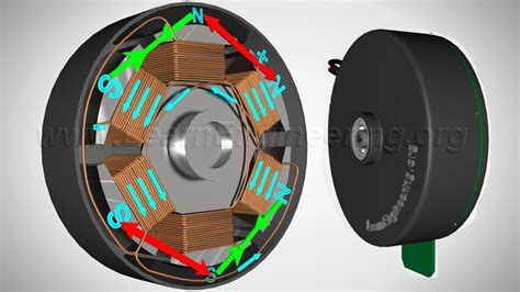 Brushless Dc Motor How It Works Stepper Motor Mechanical Energy