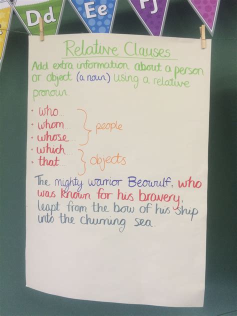 Relative Clause Anchor Chart Relative Clauses Anchor Charts Ela