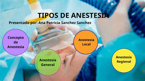 Tipos De Anestesia By Ana Patricia Sanchez Sanchez On Prezi