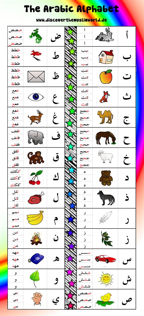 Kostenloses buchstaben alphabet zum anmalen und ausdrucken für kinder. arabic alphabet_COLOR_EN | Lettres de l'alphabet arabe, Langue arabe