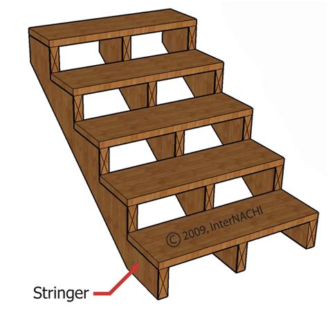 Inspecting Stair Stringers Internachi