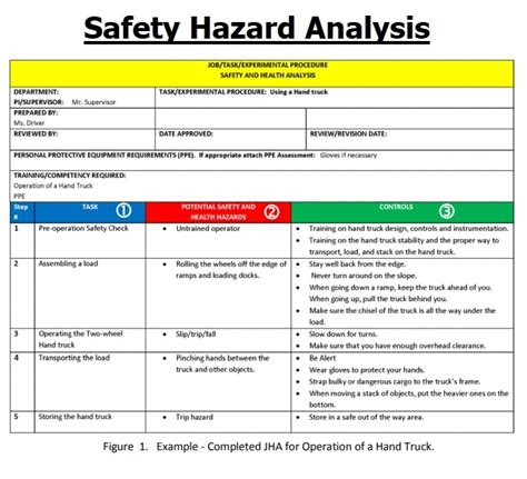 USACE Activity Hazard Analysis Template