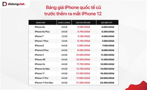 Qc Cập Nhật Bảng Giá Iphone Cũ Ngày 1410 Iphone 12 Chính Thức Ra