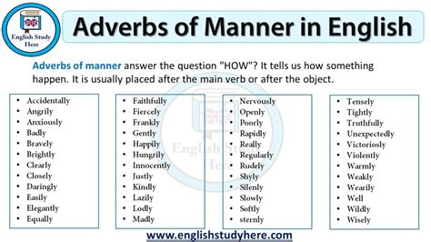 Adverbs Of Manner List Archives English Study Here
